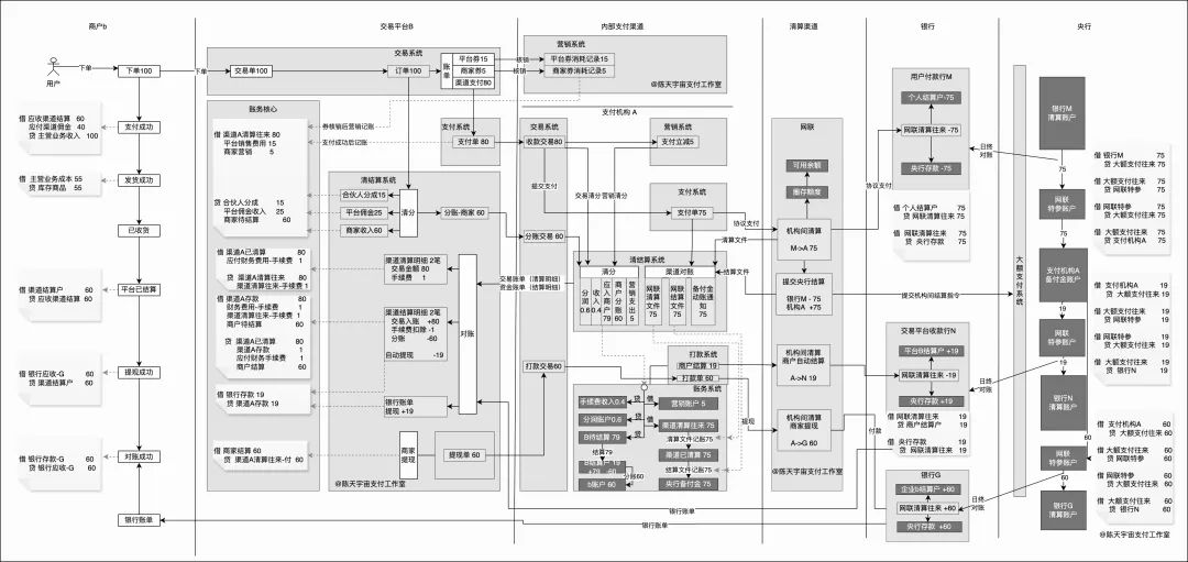 我画支付架构图常用的4款绘图工具,最后一个是王炸