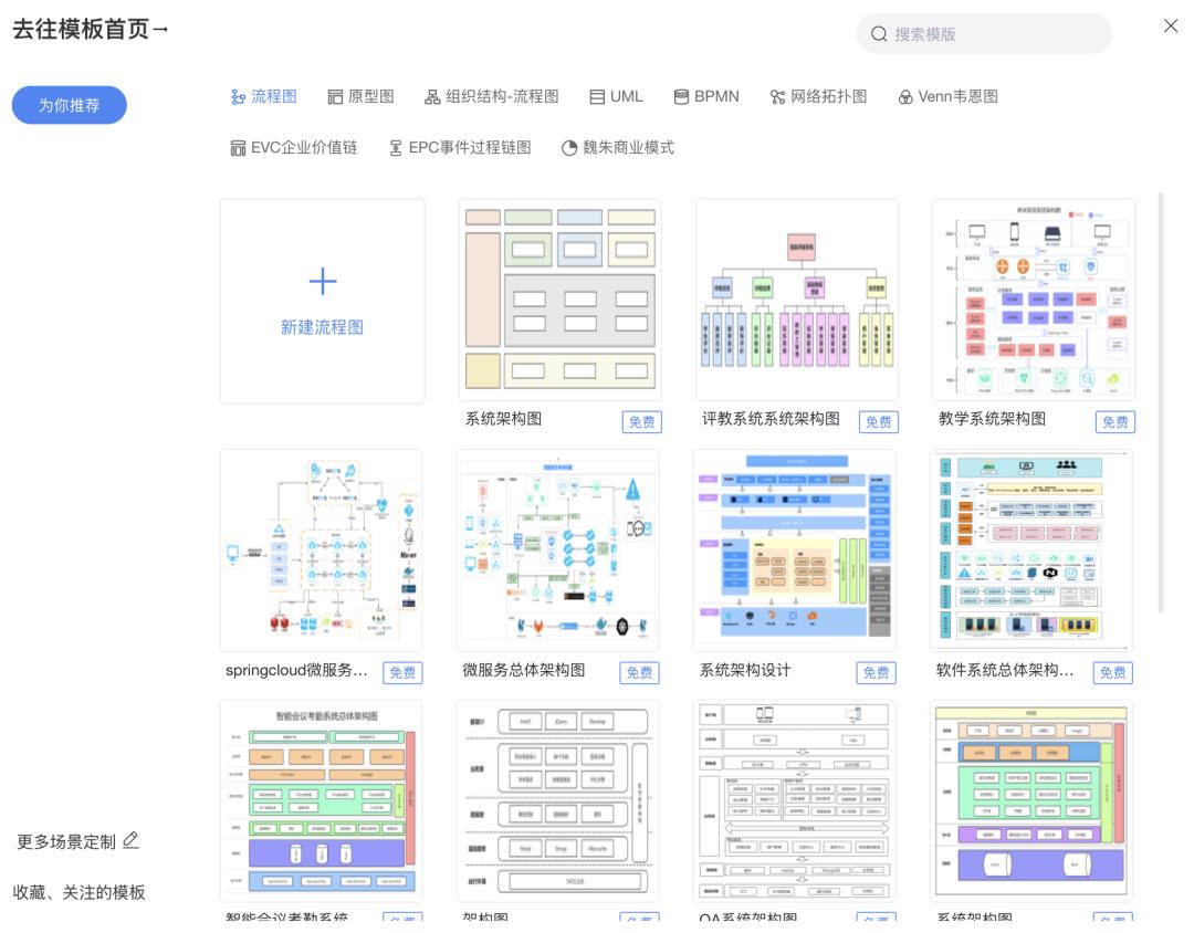 我画支付架构图常用的4款绘图工具,最后一个是王炸