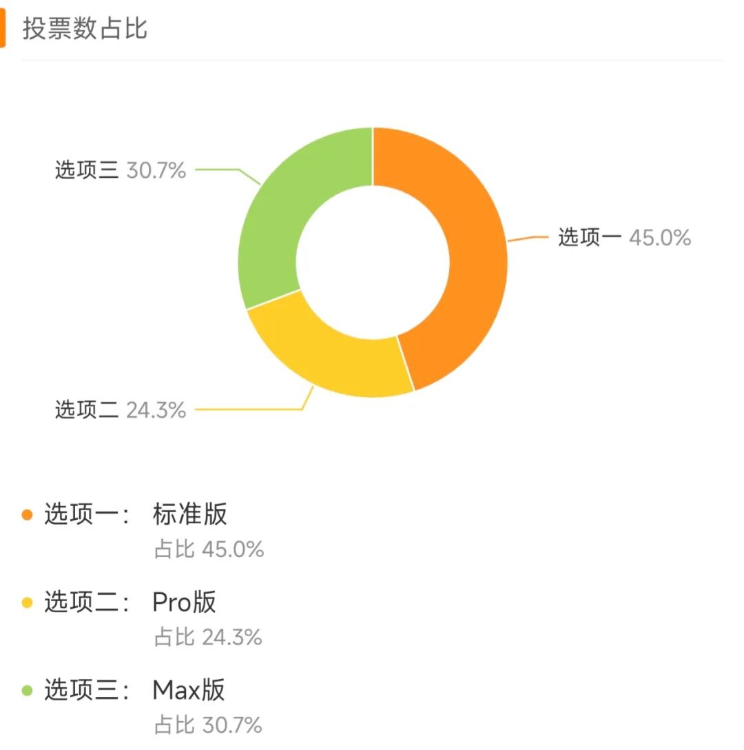 小米YU7 6月26日19时正式发布,雷军公布三个版本:标准版/Pro版/Max版,猜个价格?