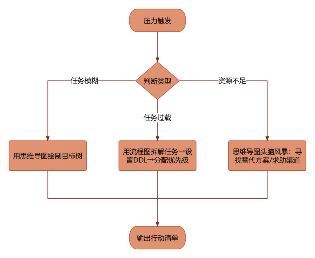 心力不足的人，建议你多做这4件事滋养自己！