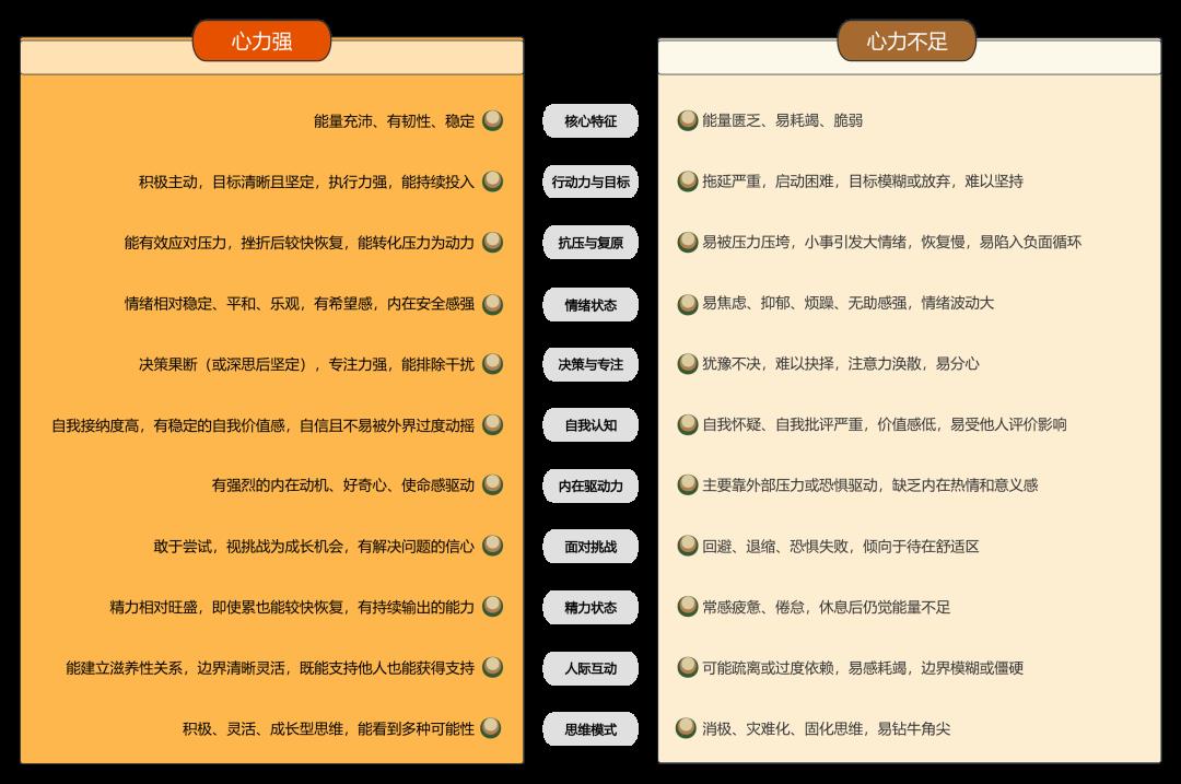 心力不足的人，建议你多做这4件事滋养自己！