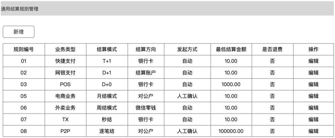 详解结算系统：T1、D1、D0、S0；到卡、到户；自动、自主