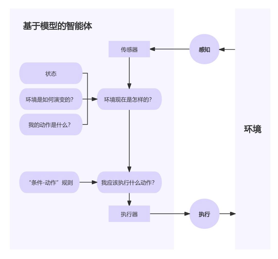 小白都能看懂的AI智能体：基本能力、运行机制、类型、与大模型区别（2）