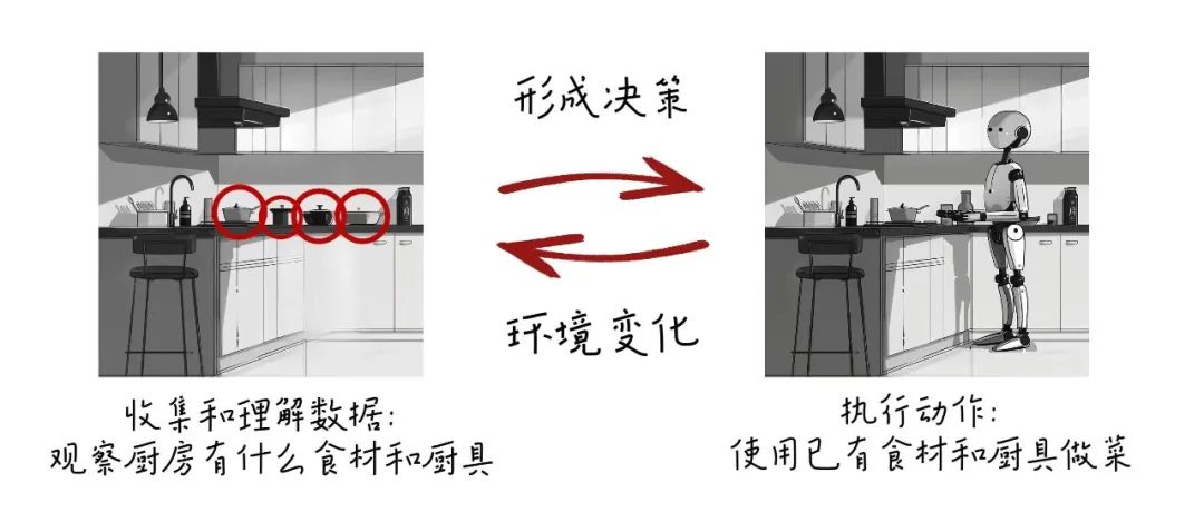 小白都能看懂的AI智能体：基本能力、运行机制、类型、与大模型区别（2）