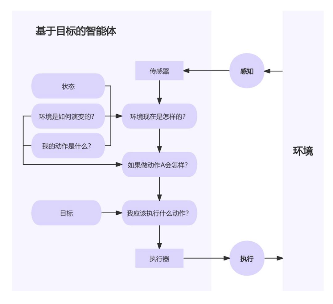 小白都能看懂的AI智能体：基本能力、运行机制、类型、与大模型区别（2）