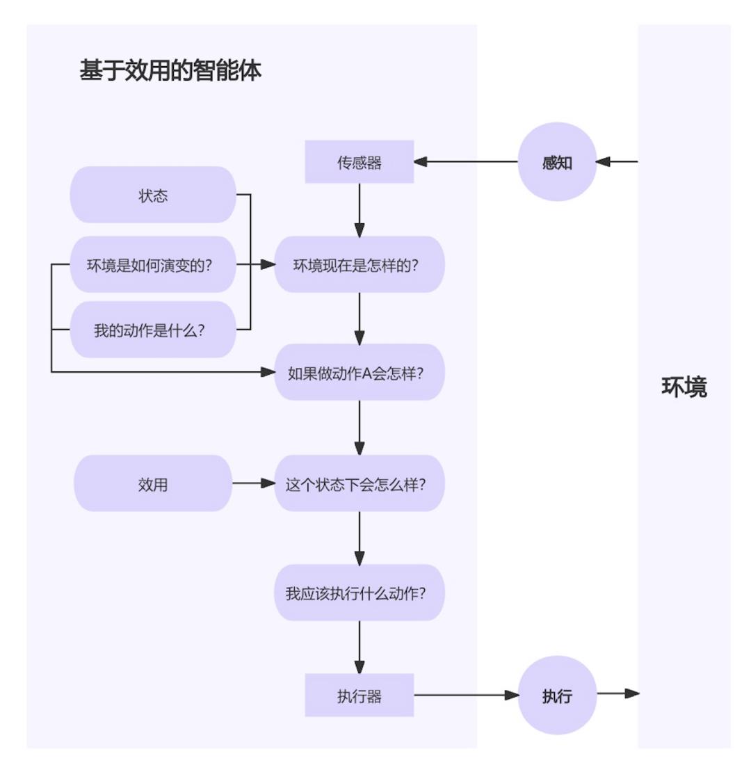 小白都能看懂的AI智能体：基本能力、运行机制、类型、与大模型区别（2）