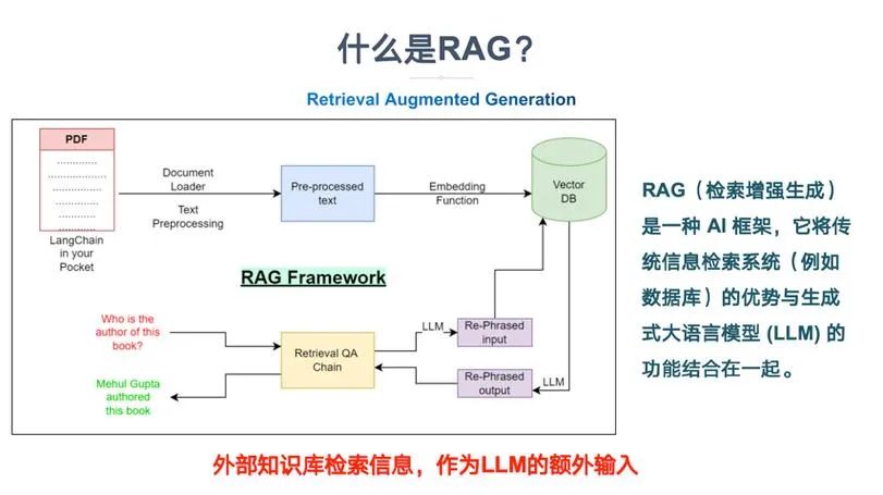 一文搞懂 AI Agent 八大核心概念