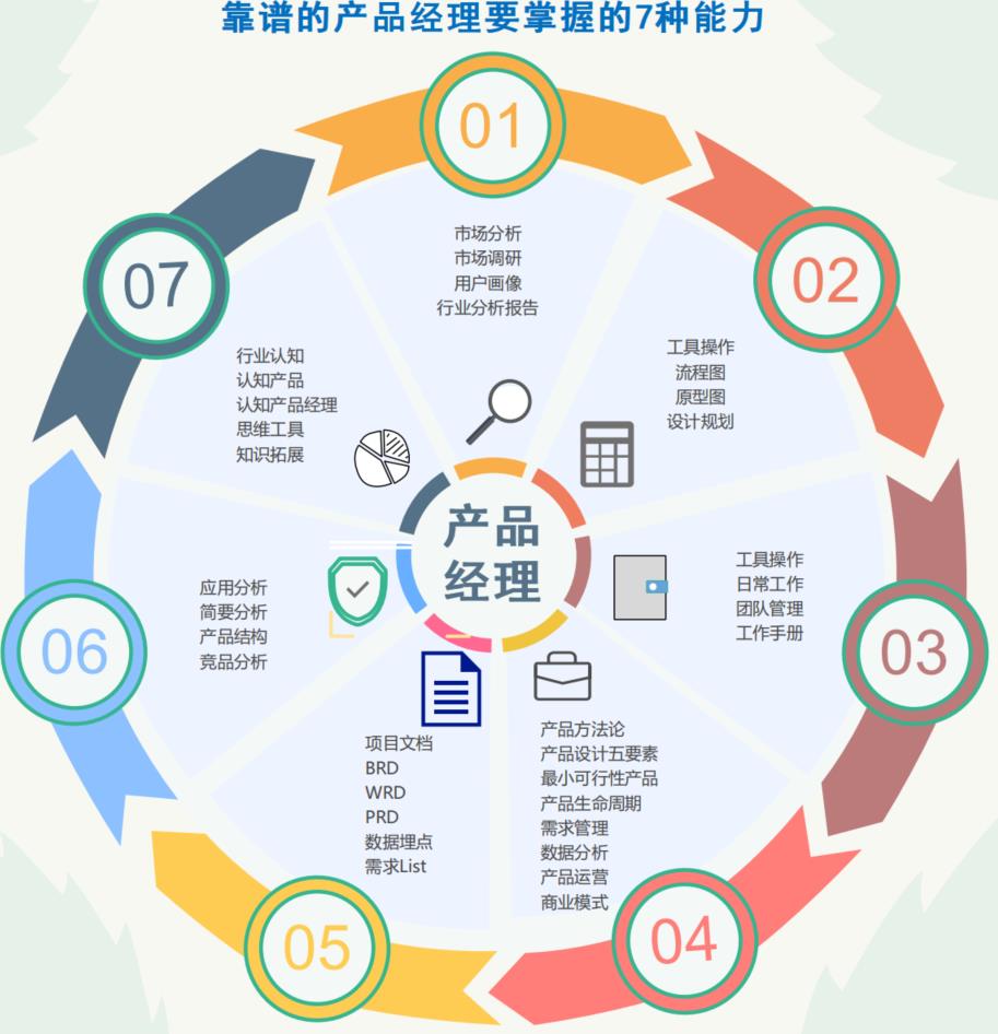 6种AI平台架构+8张AI系统流程图（收藏）