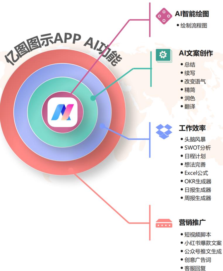6种AI平台架构+8张AI系统流程图（收藏）