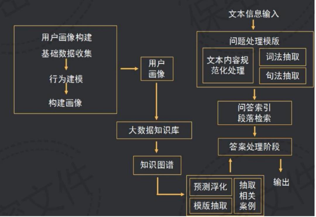 6种AI平台架构+8张AI系统流程图（收藏）