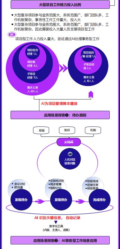 6种AI平台架构+8张AI系统流程图（收藏）