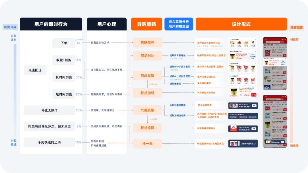 淘宝这三种活动交互设计，用户体验简洁明了