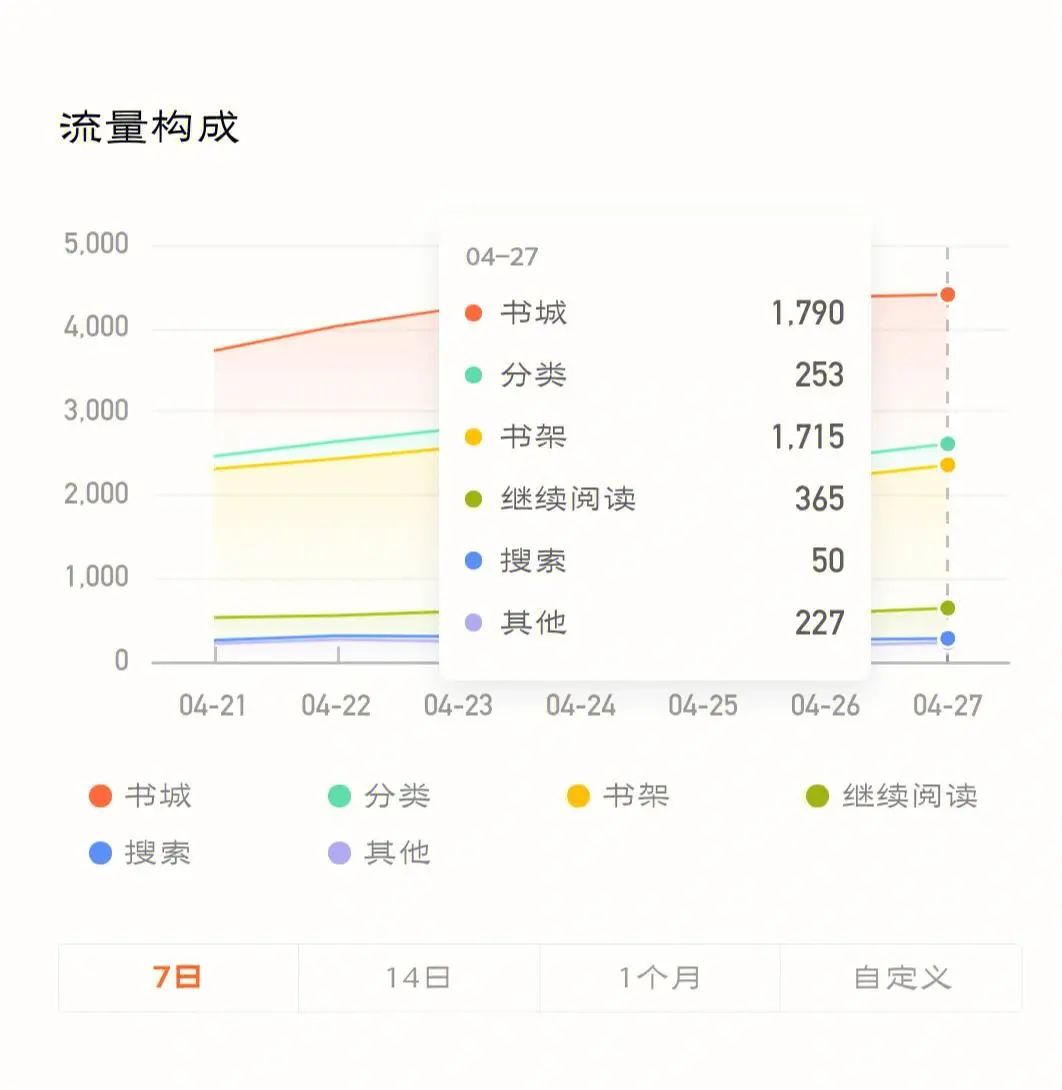 好的产品经理，应该让程序员具备产品经理思维