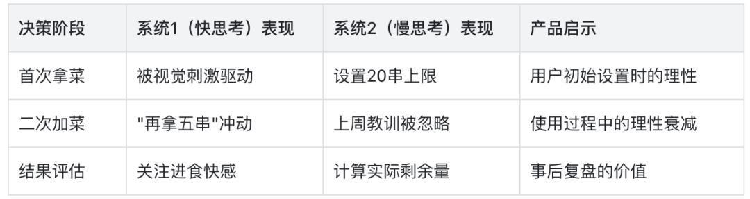 拿菜时的多巴胺陷阱：藏在串串火锅里的决策密码