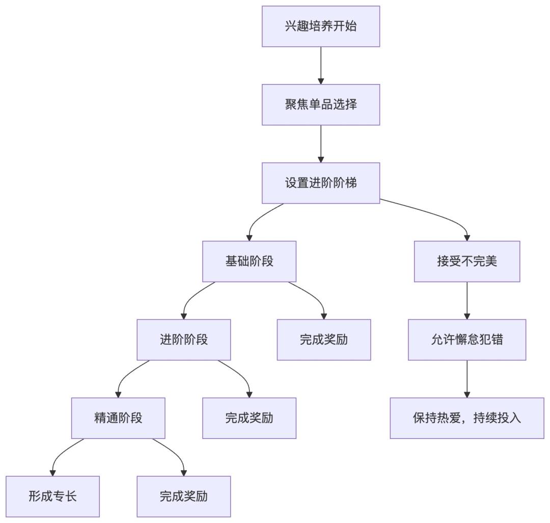 拿菜时的多巴胺陷阱：藏在串串火锅里的决策密码