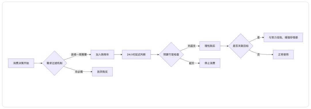 拿菜时的多巴胺陷阱：藏在串串火锅里的决策密码
