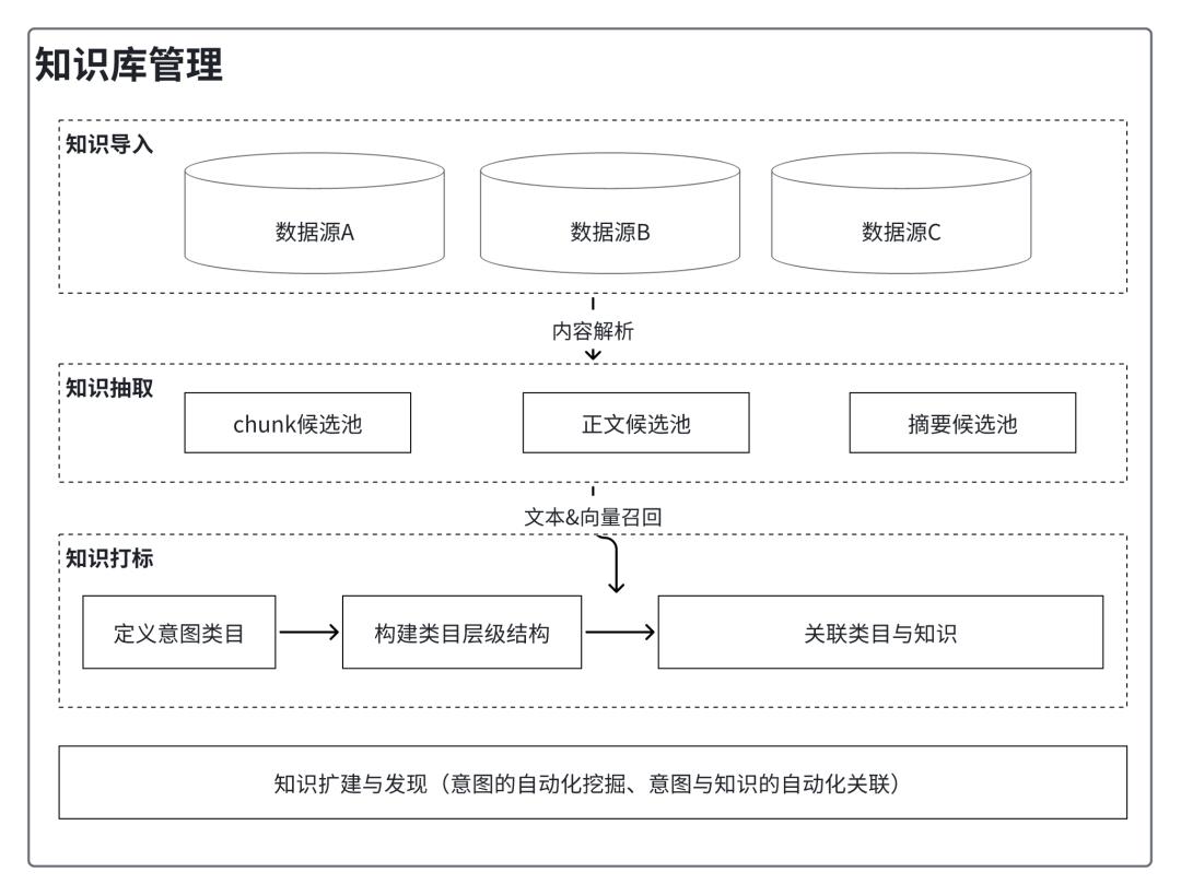 AI系列(三) ：产品策略在左，用户体验在右