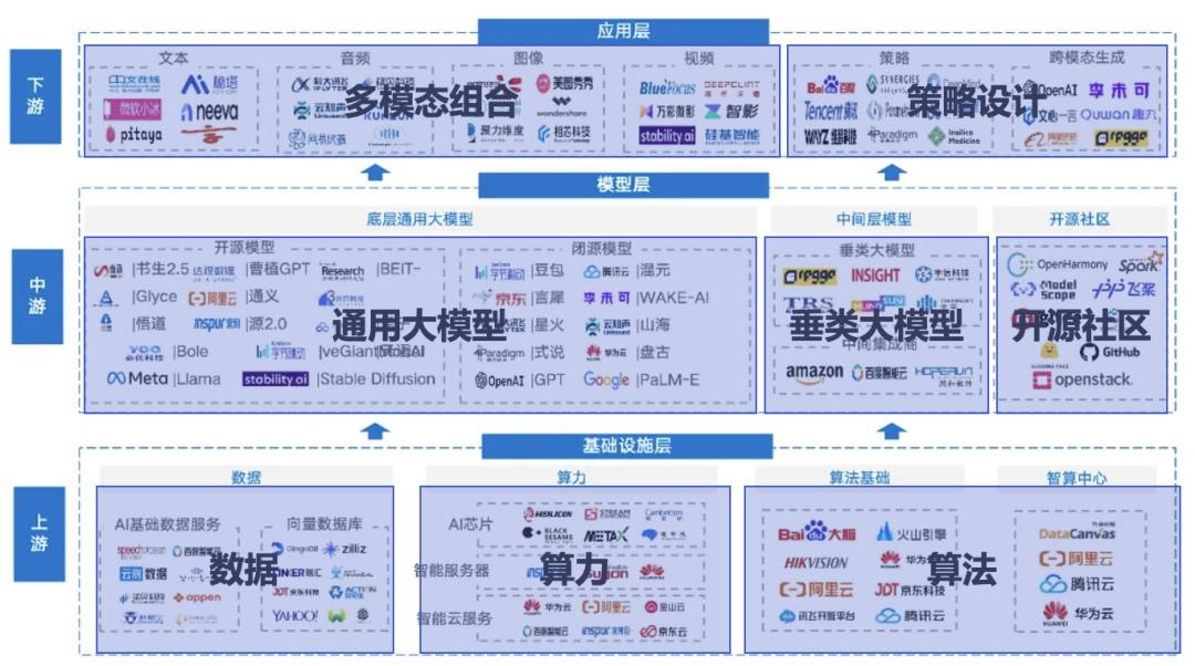 AI系列(三) ：产品策略在左，用户体验在右