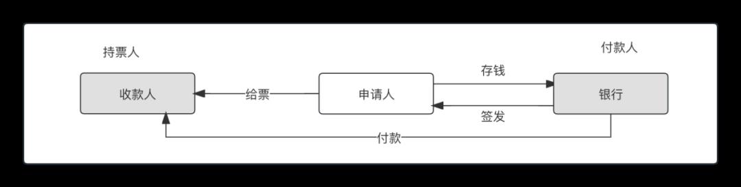 写给小白的“支付入门”