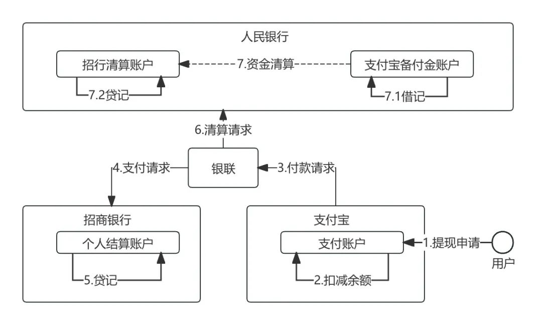 写给小白的“支付入门”