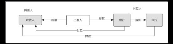 写给小白的“支付入门”