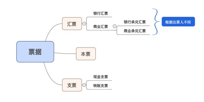 写给小白的“支付入门”