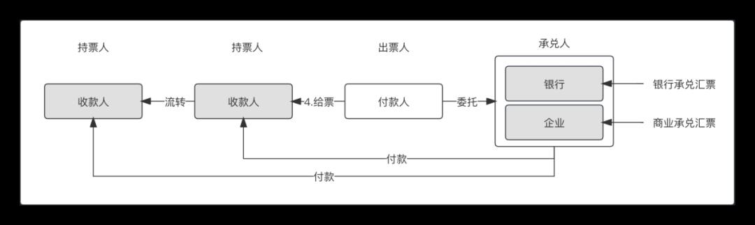 写给小白的“支付入门”