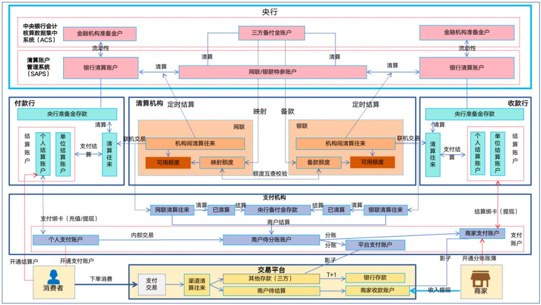 写给小白的“支付入门”