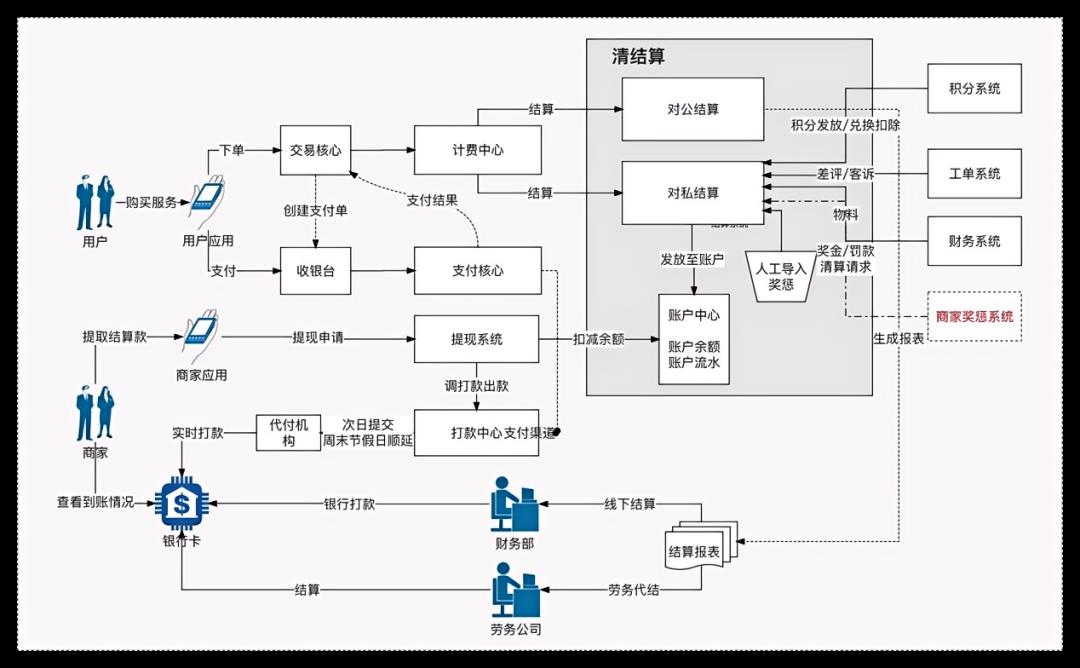 写给小白的“支付入门”