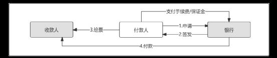 写给小白的“支付入门”