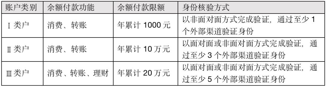 写给小白的“支付入门”