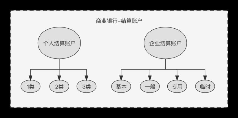 写给小白的“支付入门”