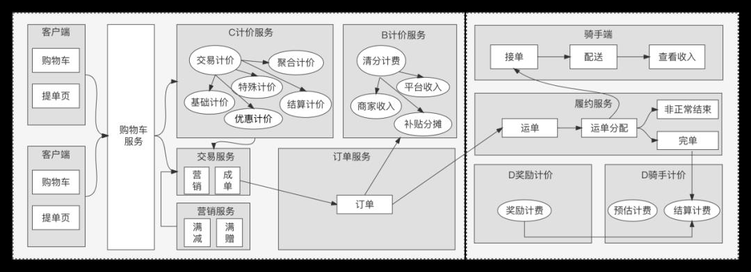 写给小白的“支付入门”