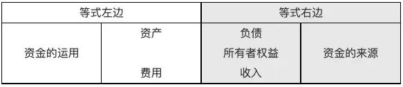 写给小白的“支付入门”