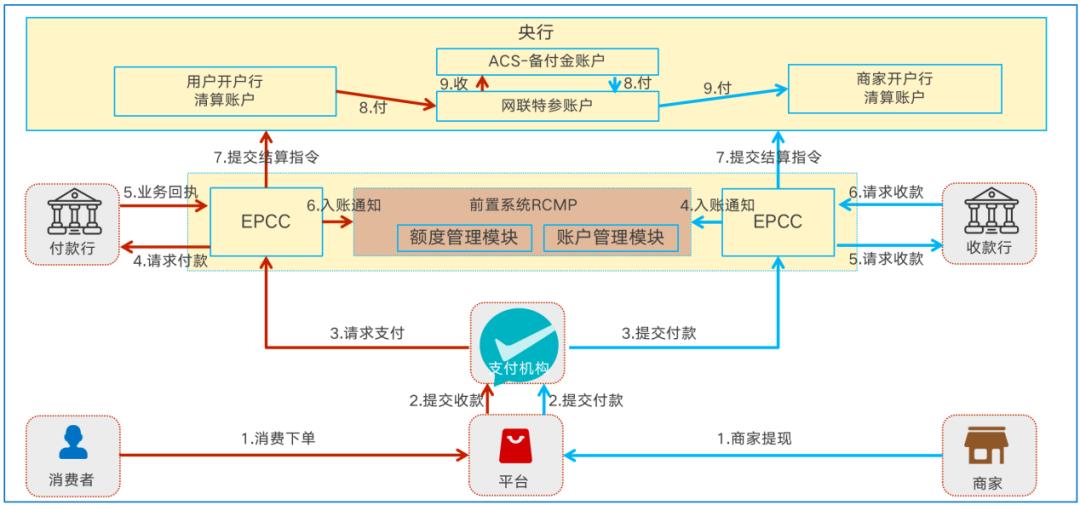 写给小白的“支付入门”