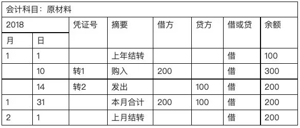 写给小白的“支付入门”