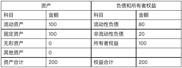 写给小白的“支付入门”