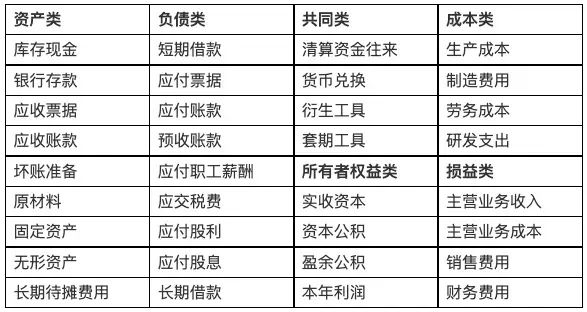 写给小白的“支付入门”