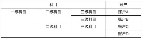 写给小白的“支付入门”