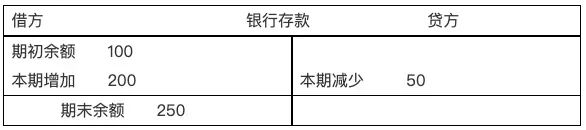 写给小白的“支付入门”