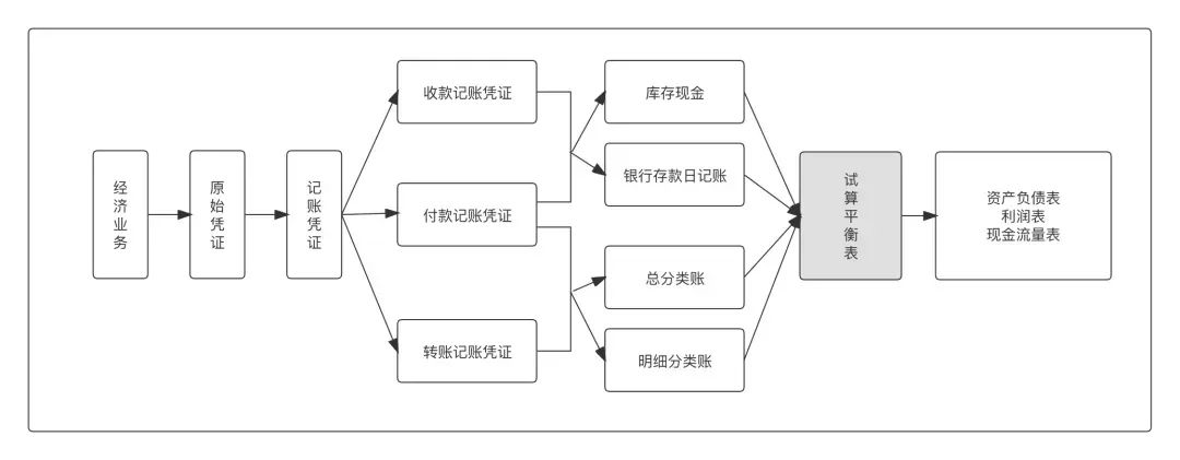 写给小白的“支付入门”
