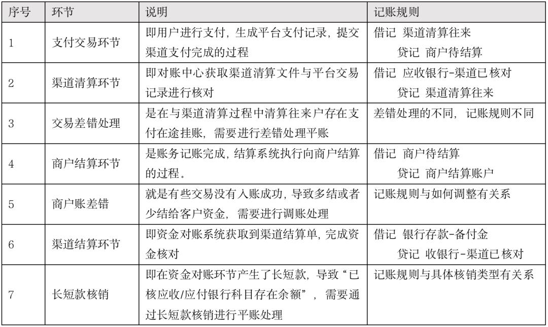 写给小白的“支付入门”