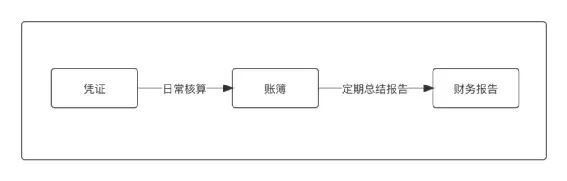 写给小白的“支付入门”