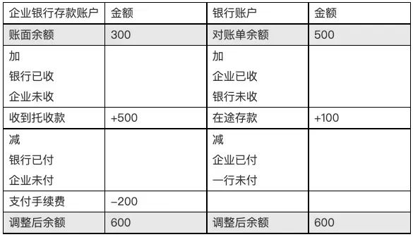 写给小白的“支付入门”