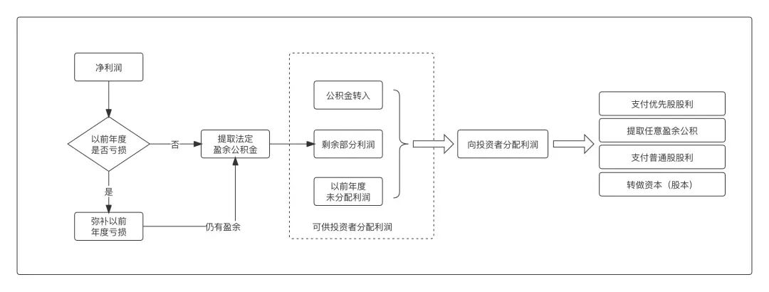 写给小白的“支付入门”