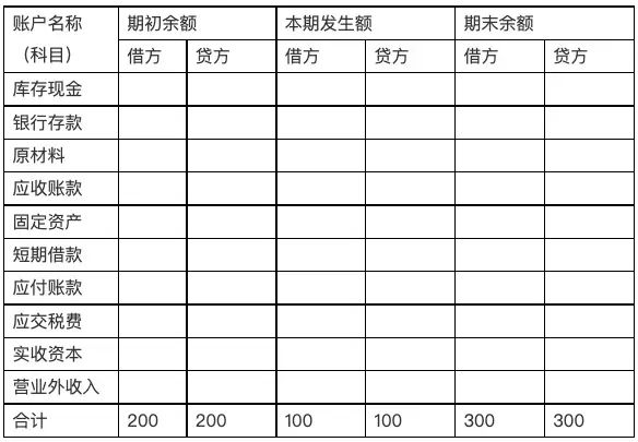 写给小白的“支付入门”