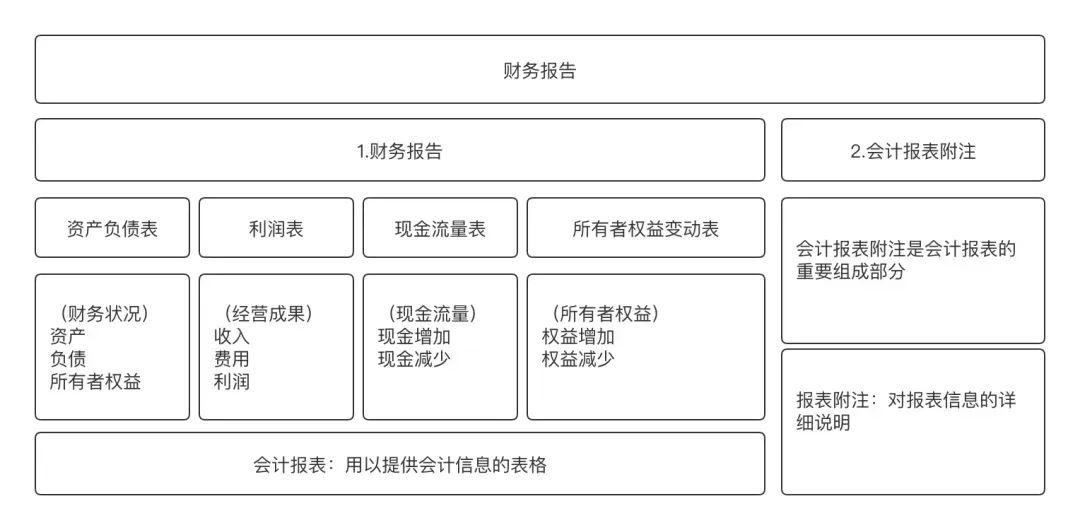 写给小白的“支付入门”