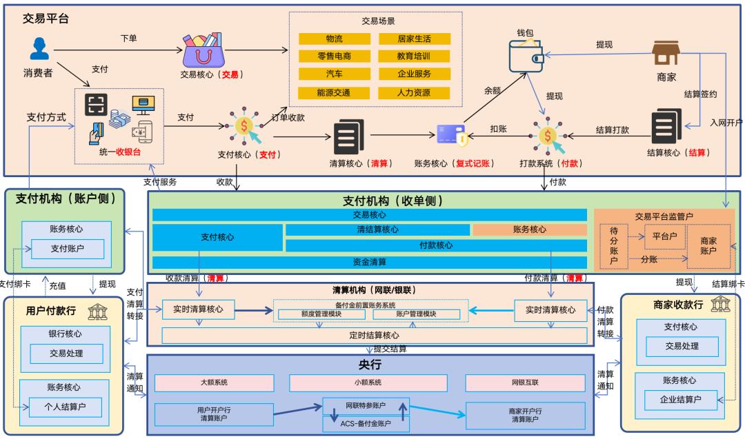 写给小白的“支付入门”