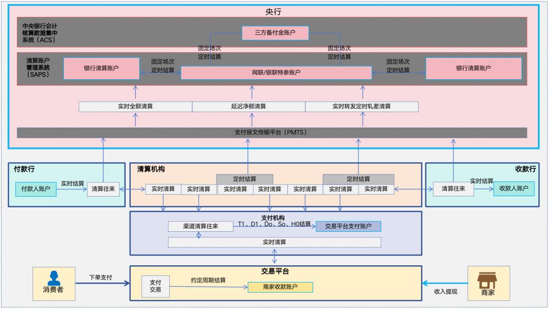 写给小白的“支付入门”