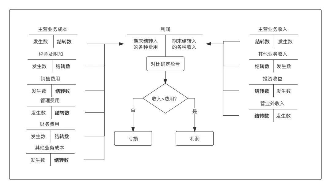 写给小白的“支付入门”